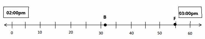Eureka Math Grade 3 Module 3 Lesson 3 Answer Key - Minimal Illustration Collection - Ultra HD Quality