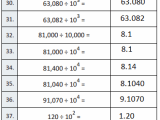 Eureka Math Grade 5 Module 1 Lesson 16 Answer Key Ccss Math Answers
