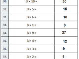 Eureka Math Grade 5 Module 1 Lesson 3 Answer Key Ccss Math Answers