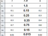 Eureka Math Grade 5 Module 1 Lesson 7 Answer Key Ccss Math Answers