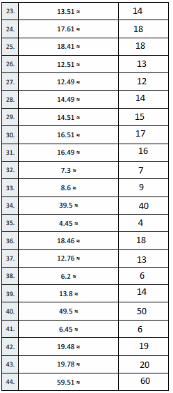 Bridges Math Grade 5 Answer Key : Family Unit Overview Bridges Grade 5 Unit 1 Family Unit Overview Bridges Grade 5 Unit 1 Pdf Pdf4pro - We at time4learning view ourselves as partners with parents in.