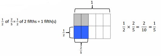 Eureka Math Grade 5 Module 5 Lesson 14 Problem Set Common Core Youtube - Incredible Colorful Pattern - Desktop