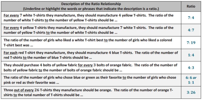 Eureka Math Grade 6 Module 1 Lesson 2 Exercise Answer Key 4 - Retina City Pictures for Desktop