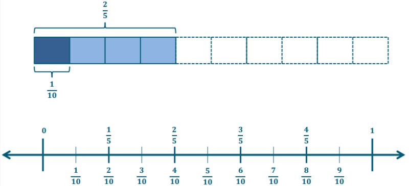 Eureka Math Grade 6 Module 1 Lesson 2 Exercise Answer Key 4 - Download Classic Landscape Background | Desktop