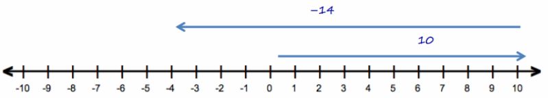 Eureka Math Grade 2 Module 7 Mid Module Assessment Answer Key - Premium Minimal Design Gallery - Ultra HD