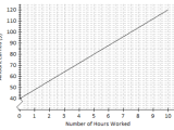 Eureka Math Grade 8 Module 6 Lesson 3 Answer Key Ccss Math Answers
