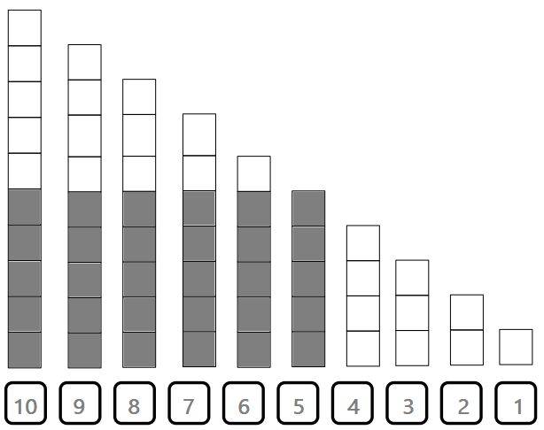 Grade K Module 1 Lesson 35 Lesson Eureka Math Math - Minimal Wallpapers - Stunning High Resolution Collection