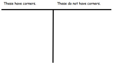 Eureka Math Kindergarten Module 2 Lesson 7 Answer Key Ccss Math Answers - Best Landscape Illustrations in Desktop
