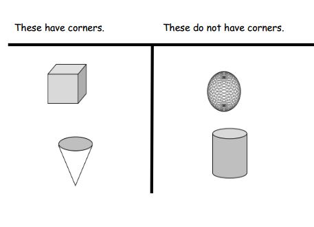 Eureka Math Kindergarten Module 2 Lesson 7 Answer Key Ccss Math Answers - Best Gradient Illustrations in High Resolution