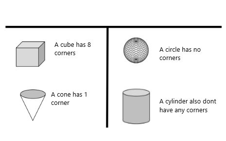 Eureka Math Kindergarten Module 2 Lesson 7 Answer Key Ccss Math Answers - Premium Dark Pattern Gallery - 4K
