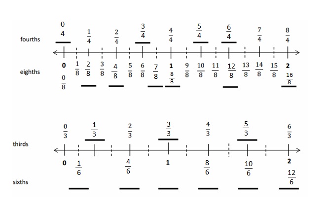 Eureka Math Grade 3 Module 5 Lesson 21 Answer Key (10)