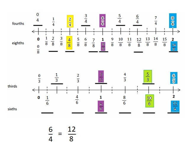 Eureka Math Grade 3 Module 5 Lesson 21 Answer Key (11)