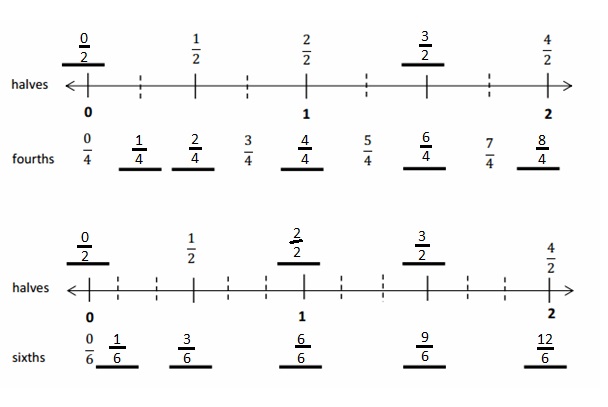 Eureka Math Grade 3 Module 5 Lesson 21 Answer Key (2)
