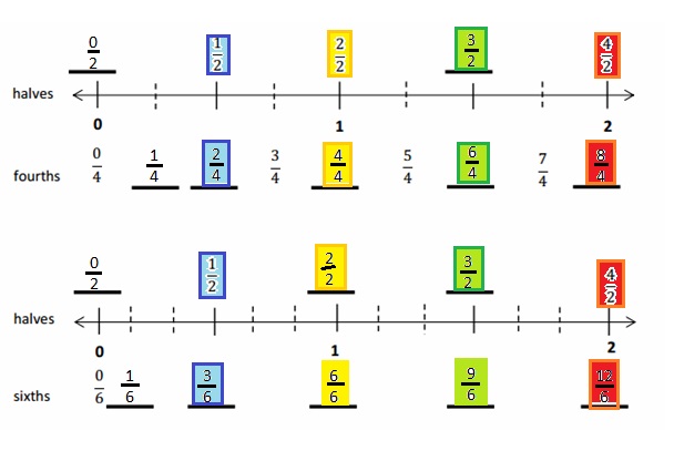 Eureka Math Grade 3 Module 5 Lesson 21 Answer Key (3)