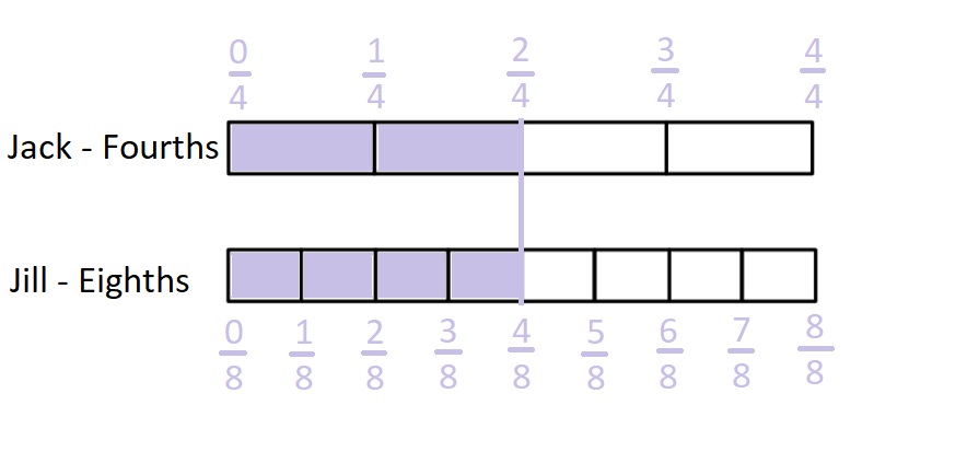 Eureka Math Grade 3 Module 5 Lesson 21 Answer Key (6)