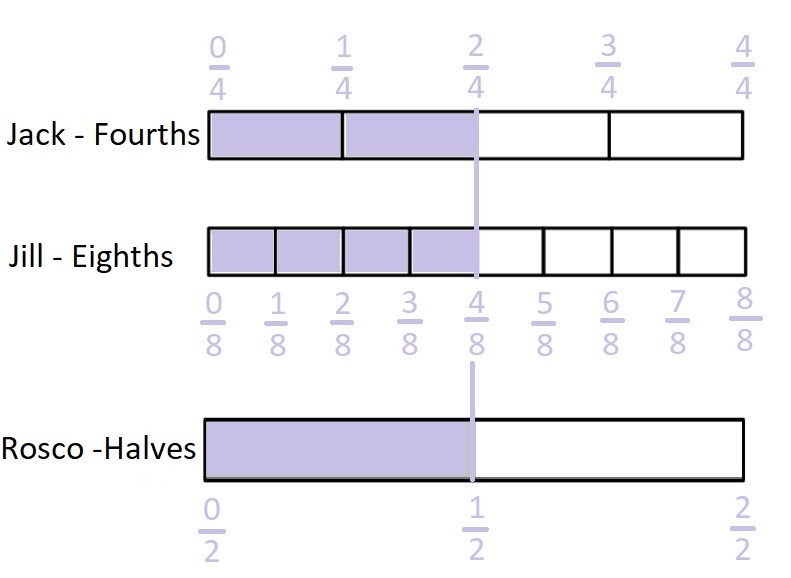Eureka Math Grade 3 Module 5 Lesson 21 Answer Key (7)