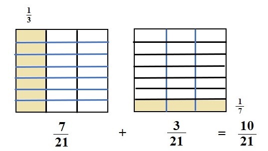 Math 5 Module 3 Activity General Education Module 3 Activities - Best Vintage Wallpapers in High Resolution