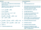 Eureka Math Geometry Module 5 Lesson 20 Answer Key Ccss Math Answers
