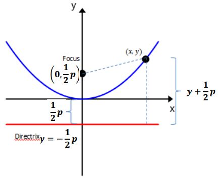 Eureka Math Algebra 2 Module 1 Lesson 34 Answer Key Eureka Math Answers - High Quality Colorful Texture - Mobile