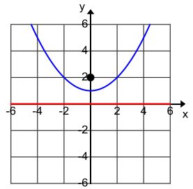 Eureka Math Algebra 2 Module 1 Lesson 34 Answer Key Eureka Math Answers - High Resolution Abstract Textures for Desktop
