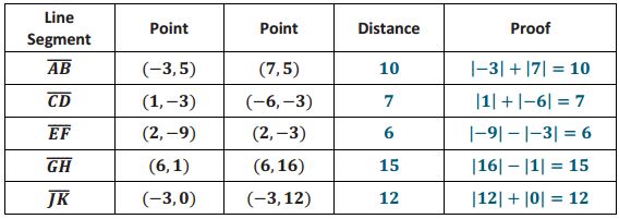 Eureka Math Grade 6 Module 3 Lesson 7 Problem Set Answer Key - Download Modern City Image | 8K