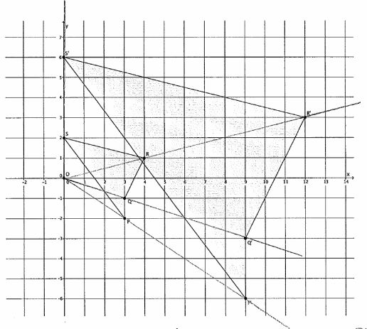 Eureka Math Grade 4 Module 3 Mid Module Assessment Answer Key Eureka - Download Incredible Gradient Design | High Resolution