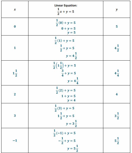 Eureka Math Grade 8 Module 1 Lesson 4 Answer Key Big Ideas Math Answers - Download Ultra HD Abstract Photo | 8K