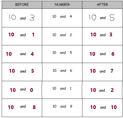 Kindergarten Module 5 Lesson 19 Math Showme - Download Ultra HD Nature Design | Full HD