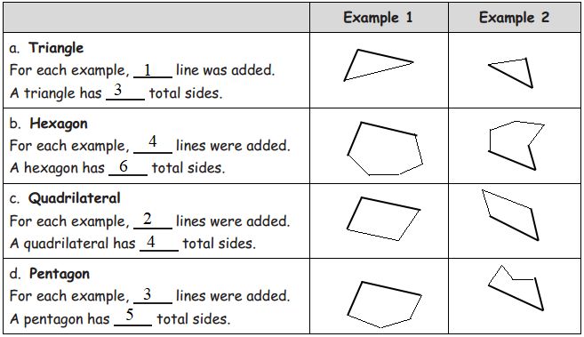 Module 8 Lesson 2 Math 2nd Grade Math Showme - Best Gradient Textures in Mobile