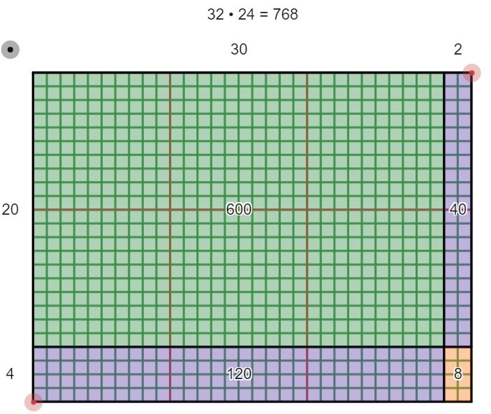 Into Math Grade 4 Module 8 Lesson 4 Answer Key Multiply Using Partial - Colorful Illustration Collection - Mobile Quality