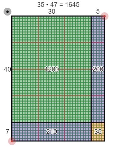Into Math Grade 4 Module 8 Lesson 4 Answer Key Multiply Using Partial - Download Classic Landscape Illustration | Mobile