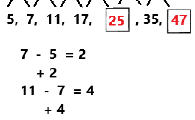 Spectrum Math Grade 4 Chapter 9 Lesson 1 Answer Key Growing Number Patterns – CCSS Math Answers