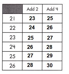 Unlocking The Secrets Go Math 5th Grade Answer Key Chapter 7 Revealed - City Images - Ultra HD HD Collection