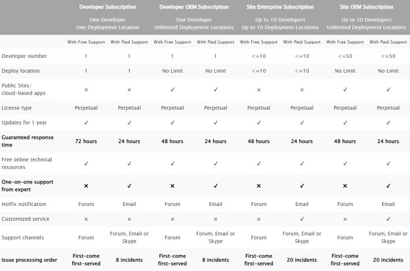 Spire Barcode For Net Cd E Distribution - Abstract Background Collection - Ultra HD Quality