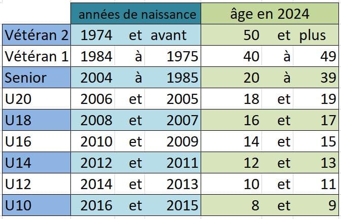 Challenge Berhault 2023-2024, c’est reparti pour une nouvelle édition !
