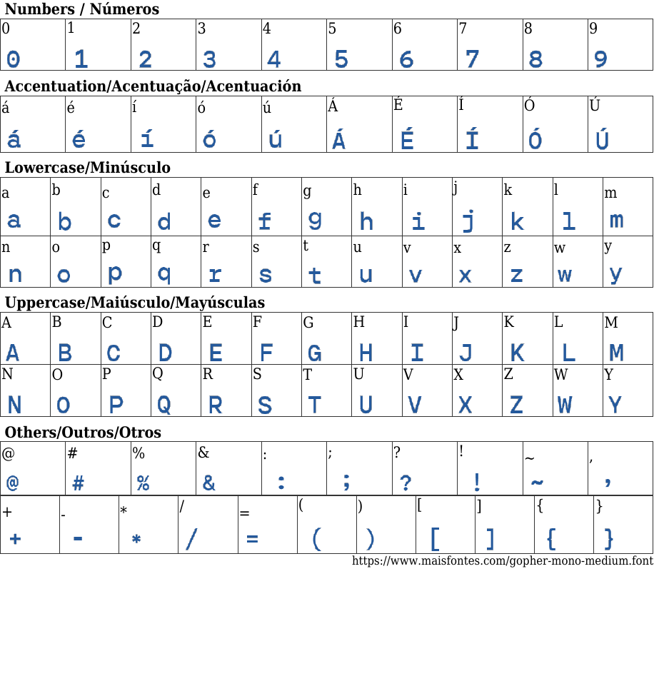 Gopher Mono Medium: Free Font Download | MaisFontes