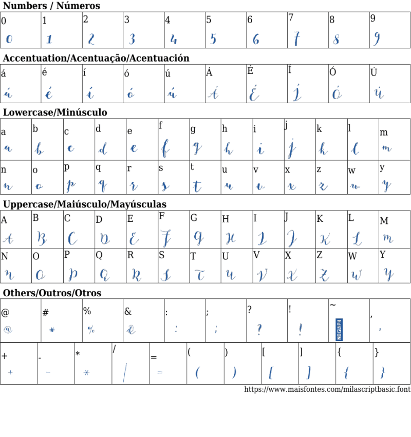 Mila Script Basic Font What Font Is - Download High Quality Vintage Texture | 4K