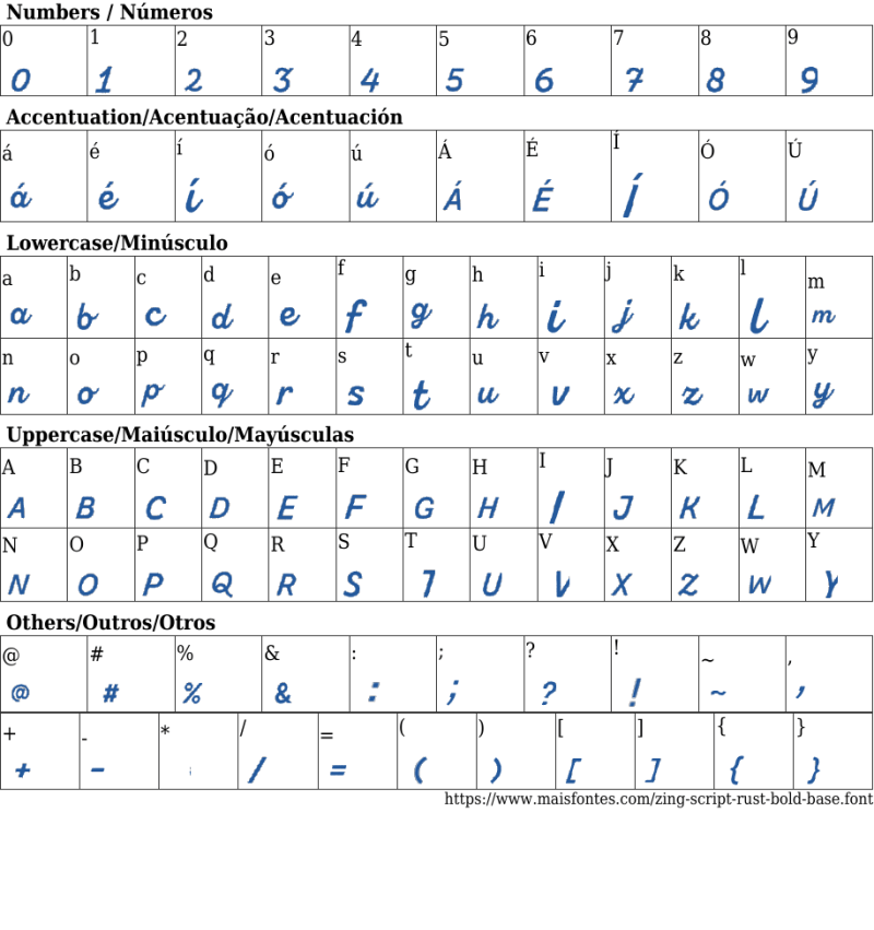 Identifont Zing Script Rust Bold - Premium Vintage Art Gallery - Desktop