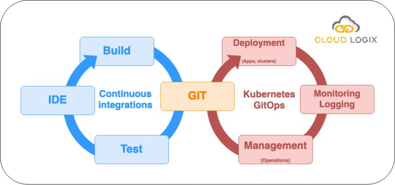 Why You Should Embrace Gitops - Download Elegant Light Background | Retina
