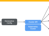 Kubernetes Api Easy Walkthrough What Is It And How To Use It Cd