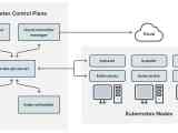 Kubernetes Api Easy Walkthrough What Is It And How To Use It Cd