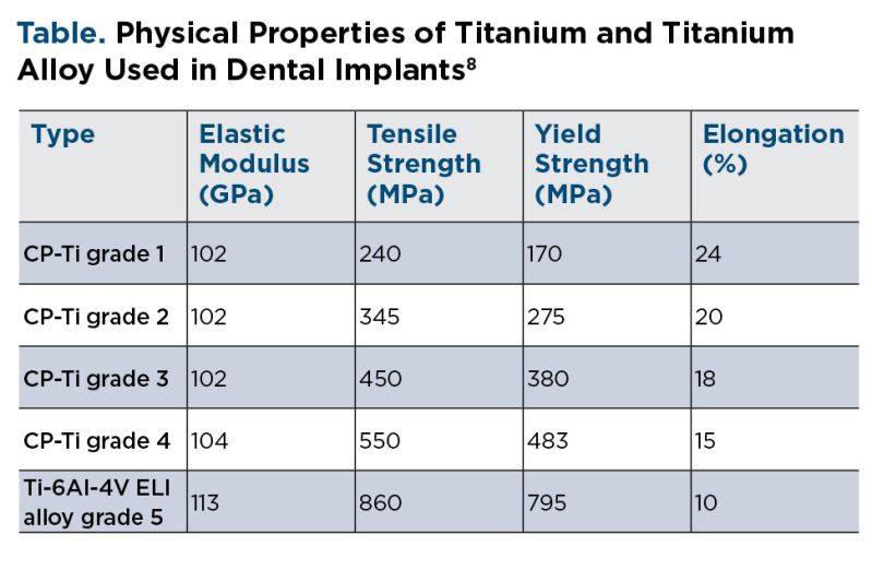 Titanium Grades Pdf Pdf Titanium Alloy - Gradient Texture Collection - Desktop Quality