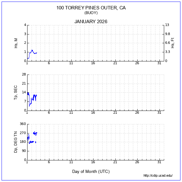 Cdip Landing 036 - Light Arts - Amazing HD Collection