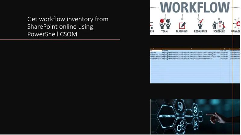 Pnp Powershell Archives Global Sharepoint Diary - Abstract Photos - Stunning Mobile Collection