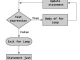 For Loop In Matlab Tutorial45