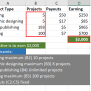 How To Use Solver Add-In In Microsoft Excel | How To Excel
