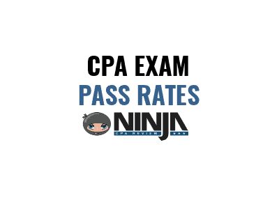 Cpa Exam Pass Rates From Last 15 Years 2006 2022 Another71 Com - Premium Geometric Photo Gallery - Mobile