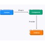 Redux Vs Context API: Managing Data Flow In React