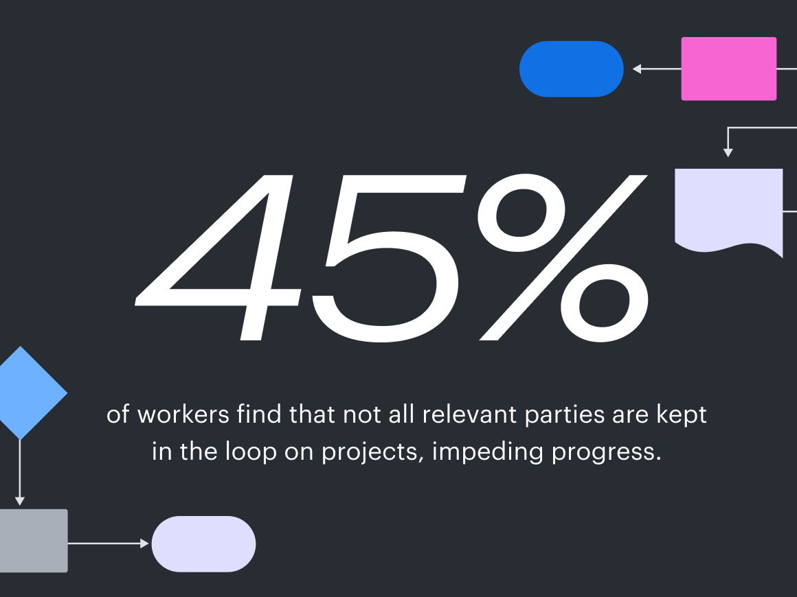 Ai solutions for business challenges
