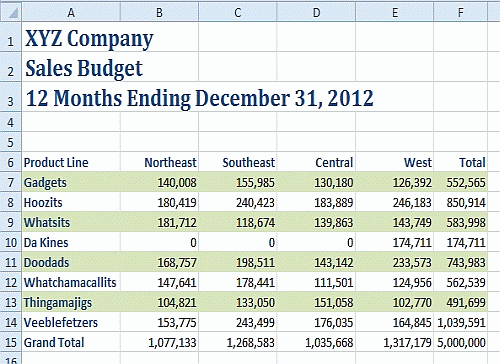 Many kids balk at completing math worksheets. Spreadsheets Spot The Math Error At A Glance Cfo